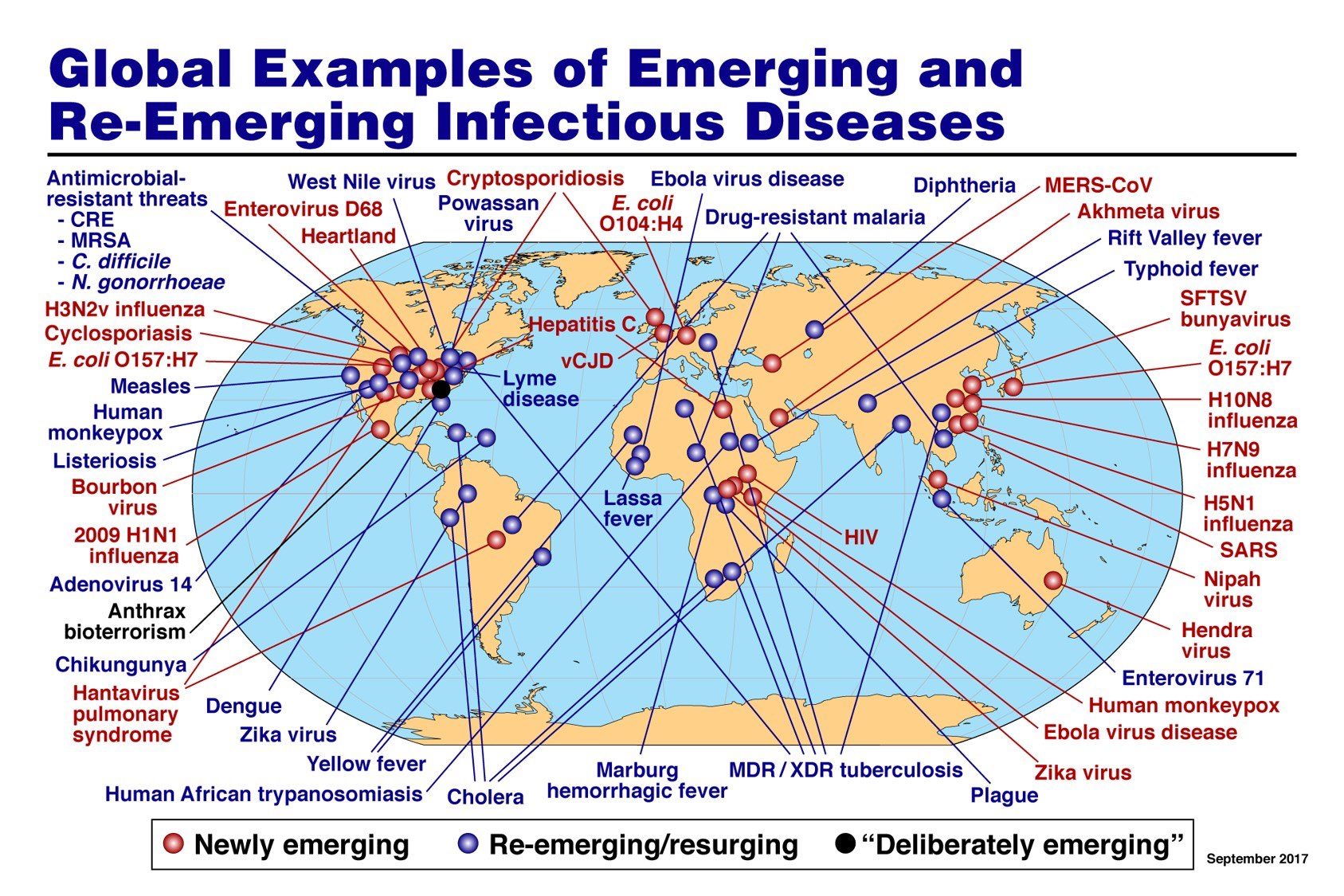 Global Examples of Emerging and Re-Emerging Infectious Diseases